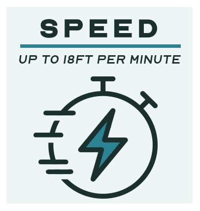 14FT per minute