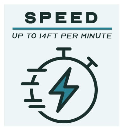 14FT per minute