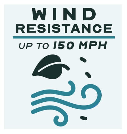 150MPH Wind Resistance